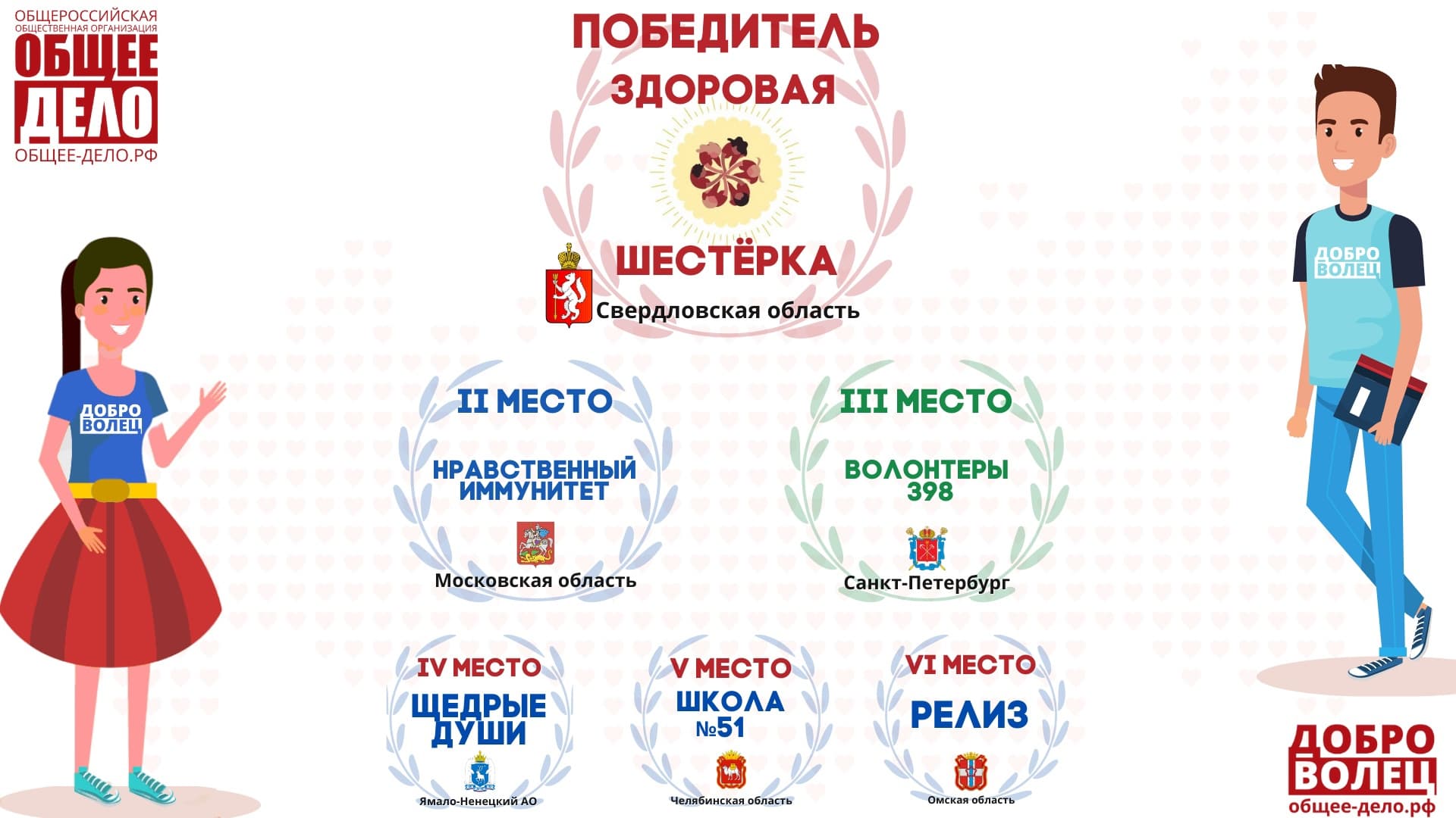 Подведены итоги Всероссийского конкурса «Здоровая Россия – общее дело»!