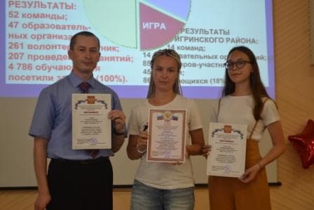 Портфолио достижений: волонтерский отряд «Витамин» лицея №18 г.Сарапула
