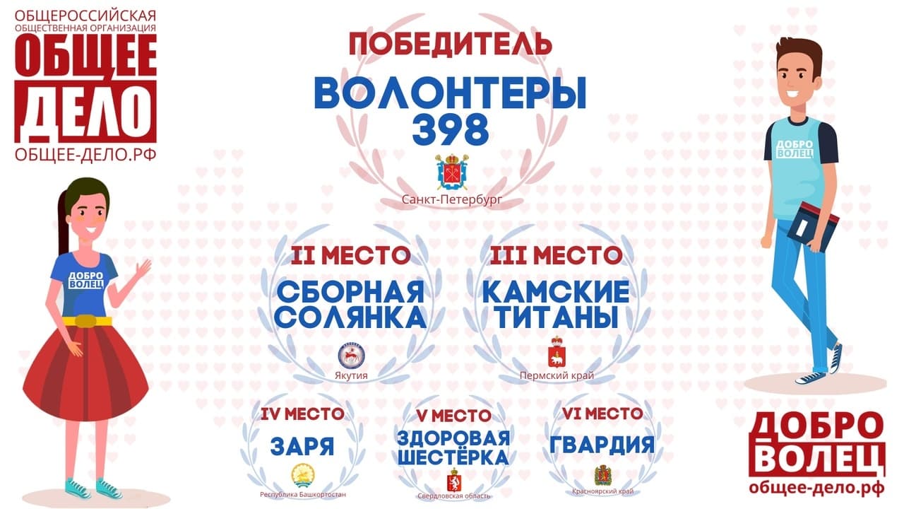 Подведены итоги I этапа конкурса «Здоровая Россия — Общее Дело»