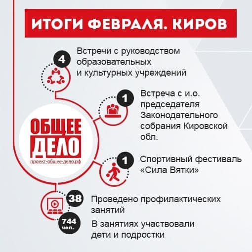 Итоги февраля от Кировского отделения «Общего Дела»